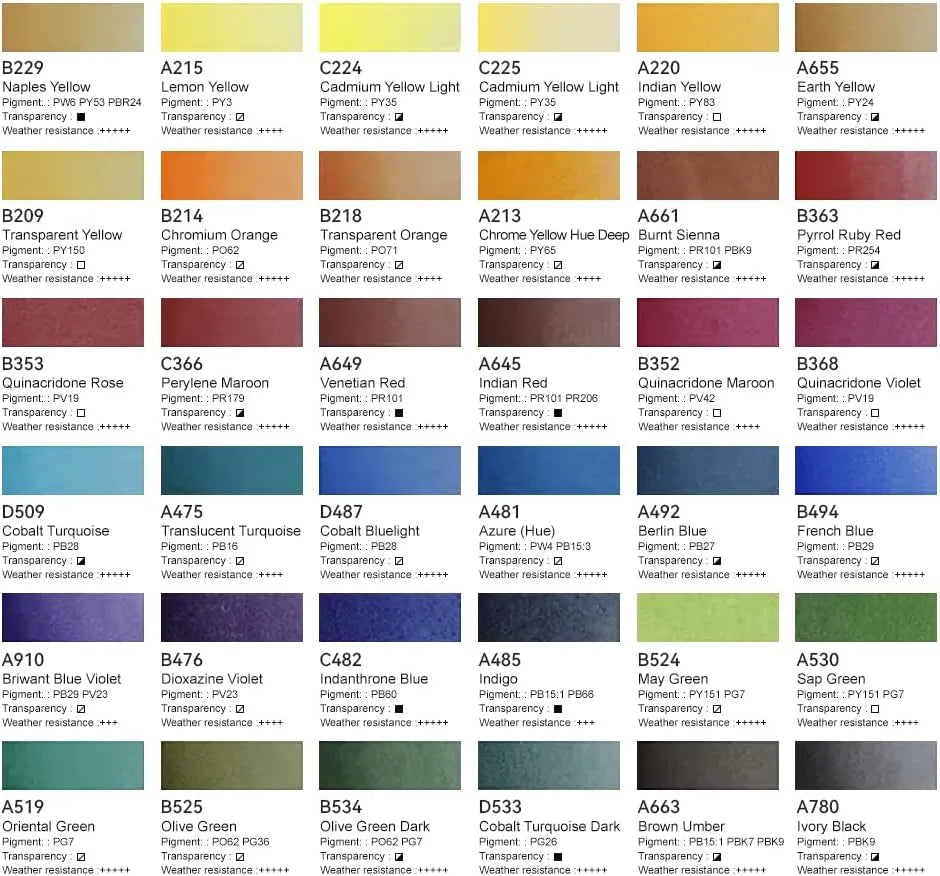 [[=====Paul Rubens Artist Watercolor Paint Set,36 * 5 ml Vibrant Colors, Watercolor Tubes for Profesional Artists&Hobbists, Art Supplies for Watercolor Painting, Comic, Illustration, Decoration