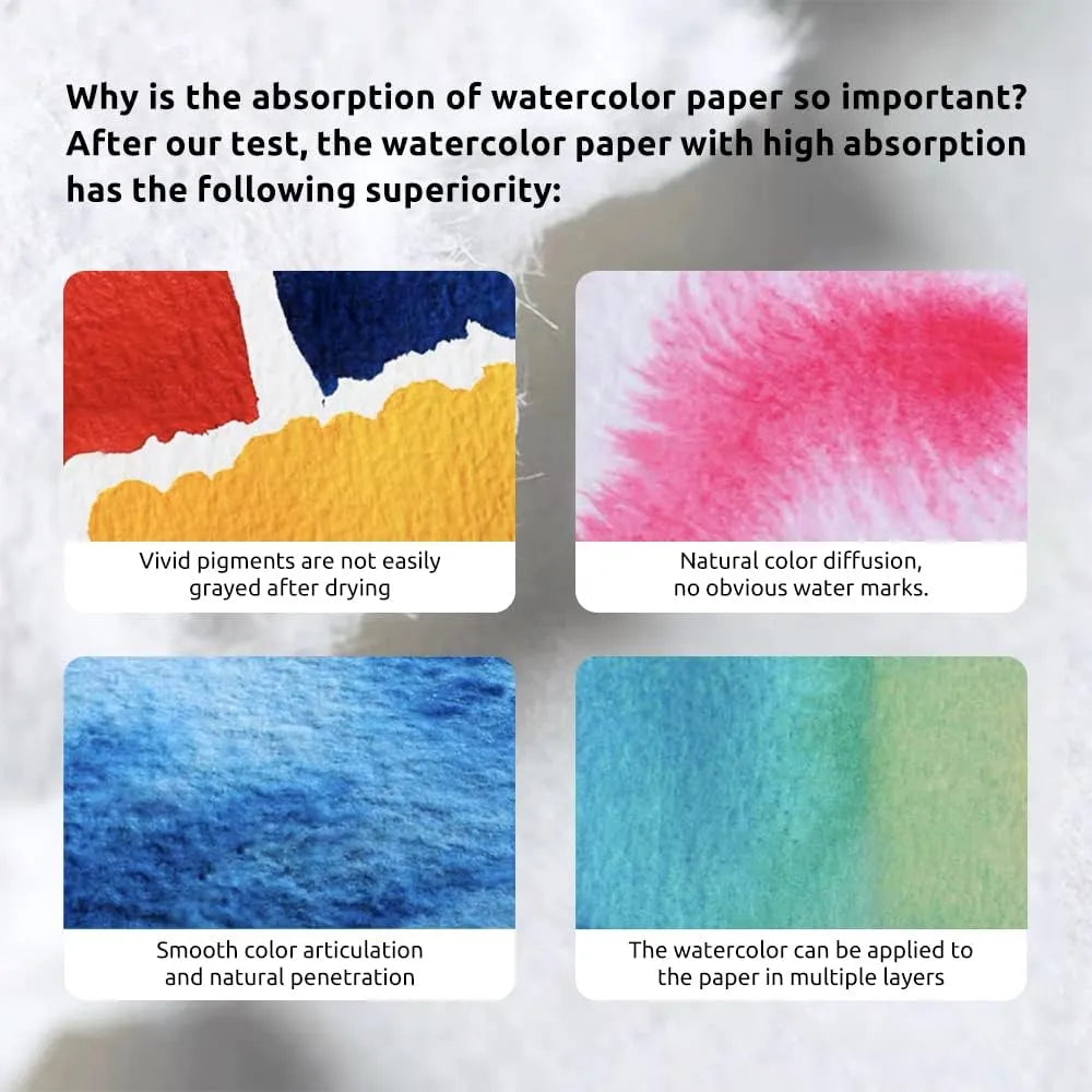 [[=======Paul Rubens Watercolor Block, High Absorption, Artist Quality Cold-Pressed Watercolor Sketchbook 10.82 x 7.79'', 100% Cotton 140lb/300gsm 20 Sheets, Art Supplies for Beginners, Artists & Professionals